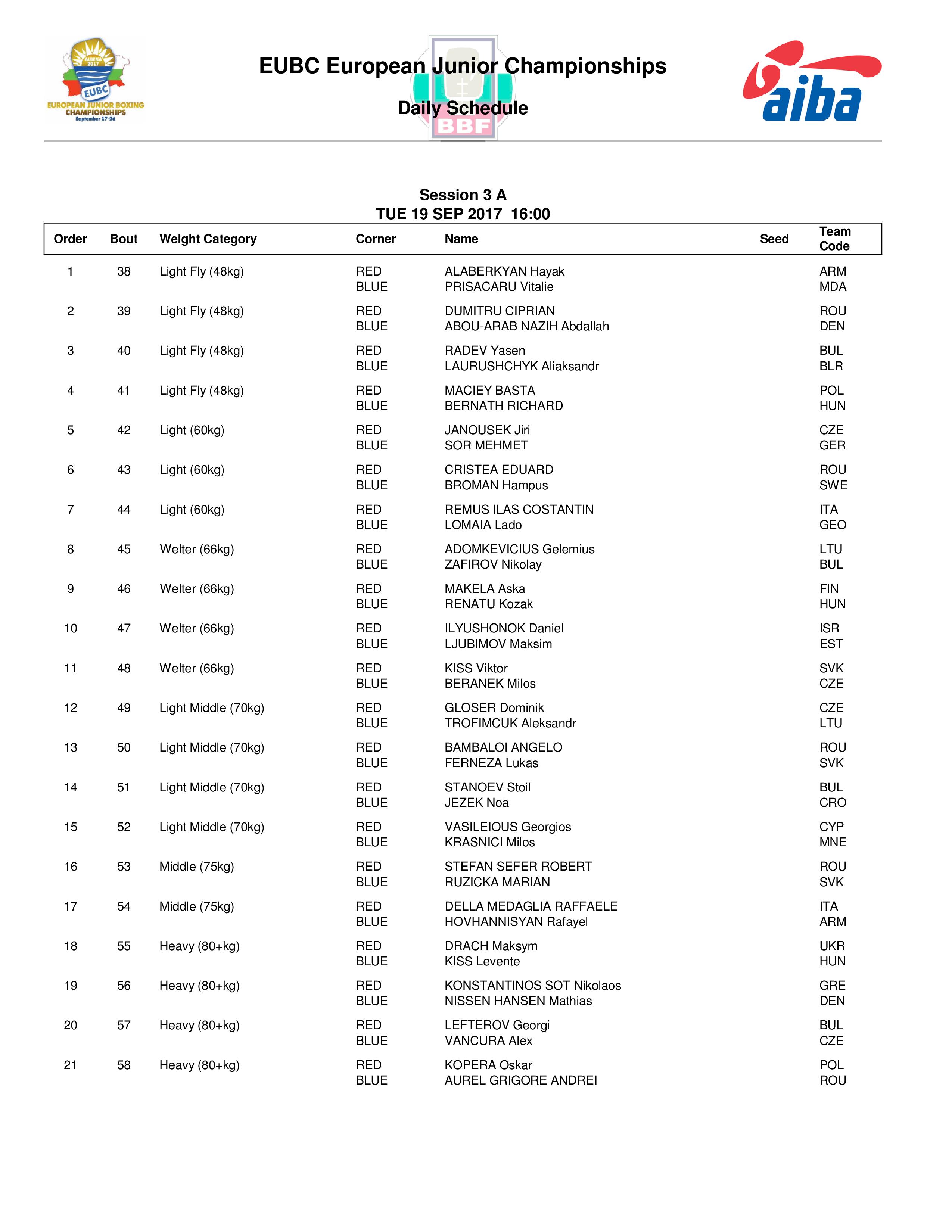 Состав пар 19.09.2017 АЛБЕНА ЧЕ